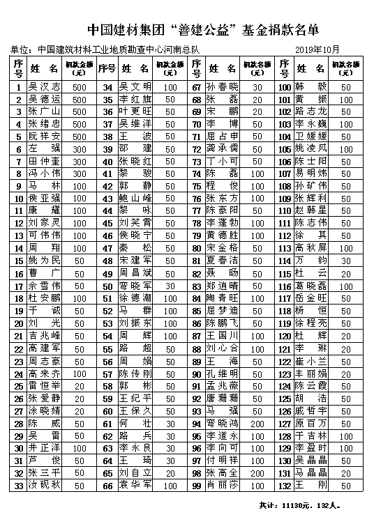 河南总队积极开展“善建公益”基金捐款活动